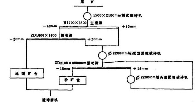 铜矿碎矿工艺