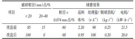 改造前后对比效果表