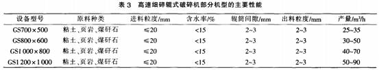 主要性能