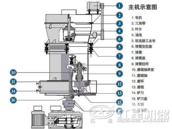 高强磨粉机结构图