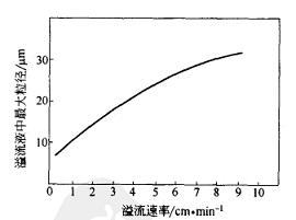 溢流中最大颗粒直径与溢流速率的关系