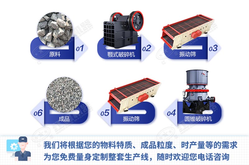 建筑用骨料破碎生产线配置方案