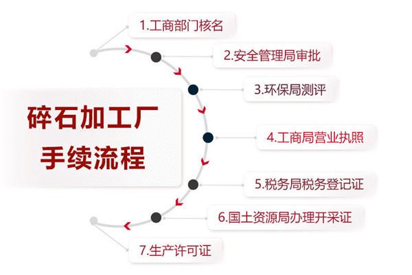 洞渣加工成碎石所需手续