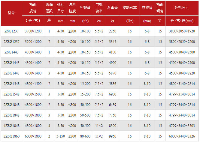 振动筛技术参数表