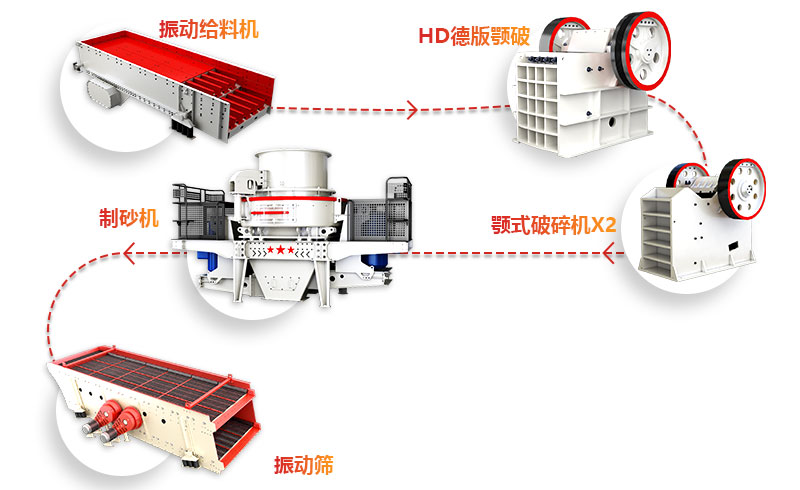 机制砂生产线工作流程