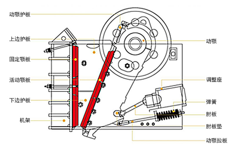 鄂破机详细构造图